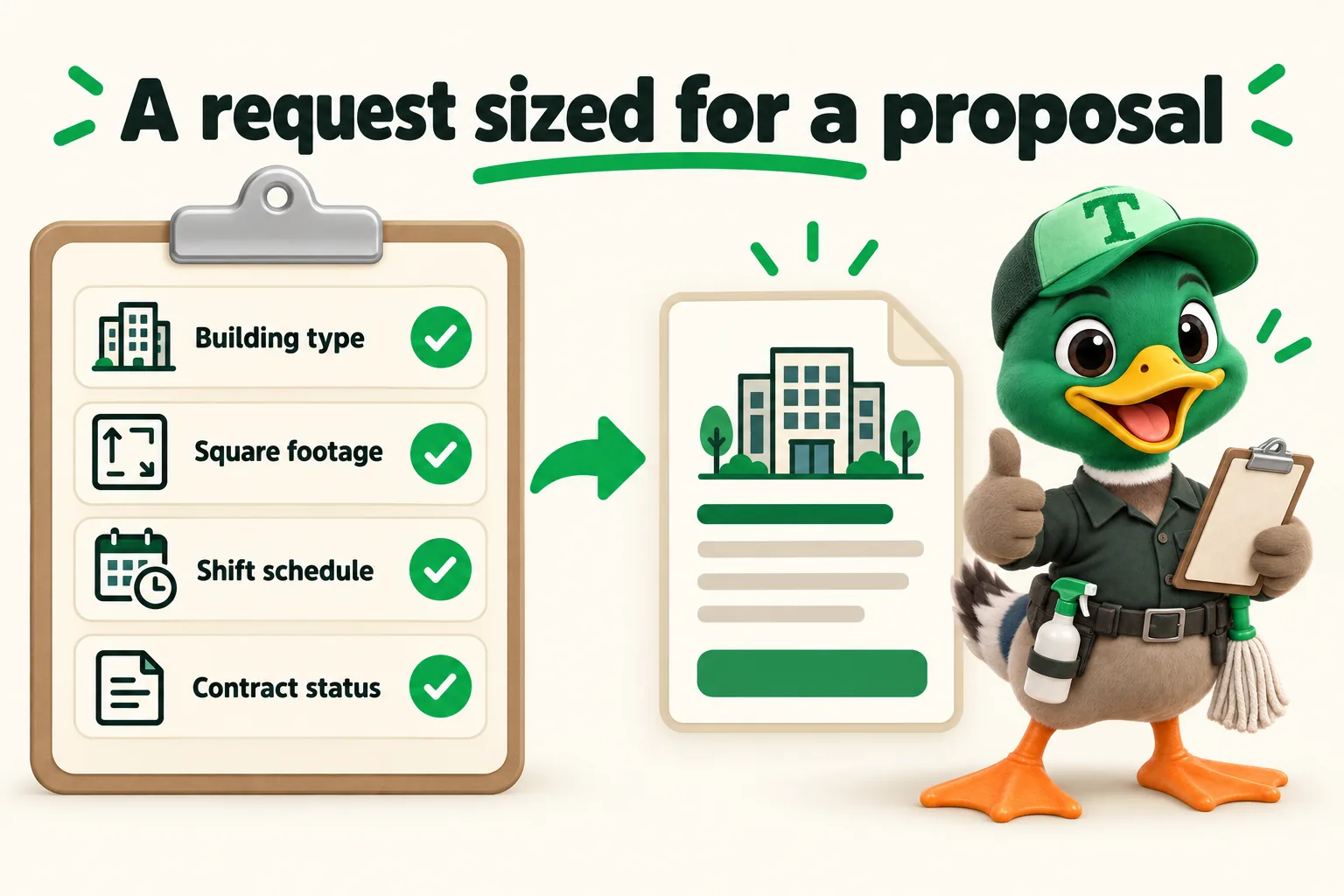 Infographic with Trigg the duck mascot. A request sized for a proposal: Building type; Square footage; Shift schedule; Contract status.