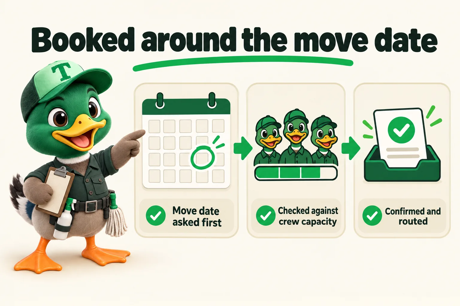 Infographic with Trigg the duck mascot. Booked around the move date: Move date asked first; Checked against crew capacity; Confirmed and routed.
