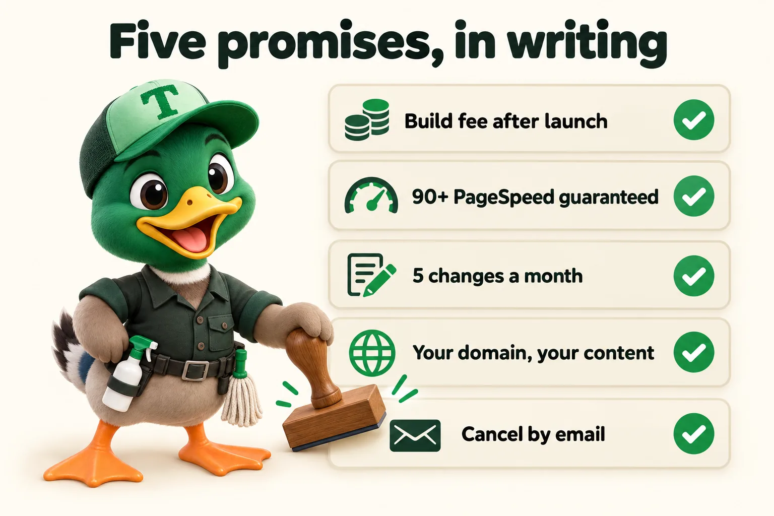 Infographic with Trigg the duck mascot. Five promises, in writing: Build fee after launch; 90+ PageSpeed guaranteed; 5 changes a month; Your domain, your content; Cancel by email.