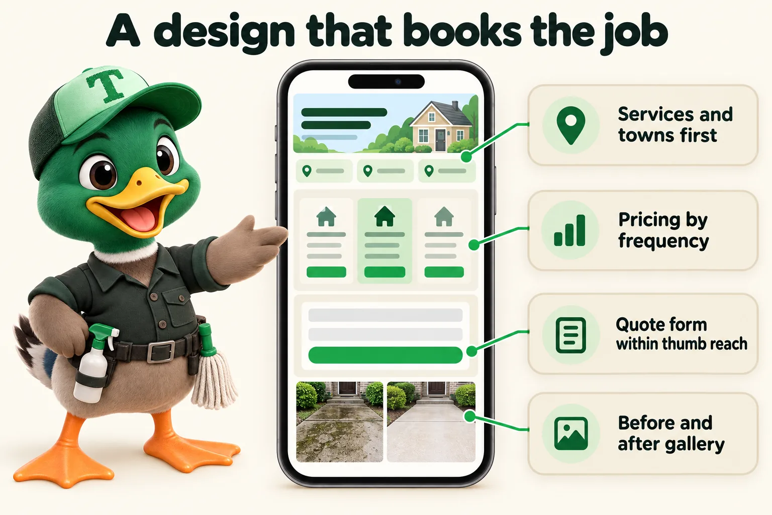 Infographic with Trigg the duck mascot. A design that books the job: Services and towns first; Pricing by frequency; Quote form within thumb reach; Before and after gallery.